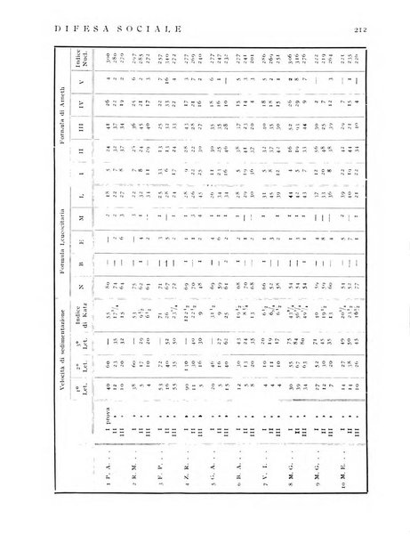 Difesa sociale rivista di igiene, previdenza ed assistenza