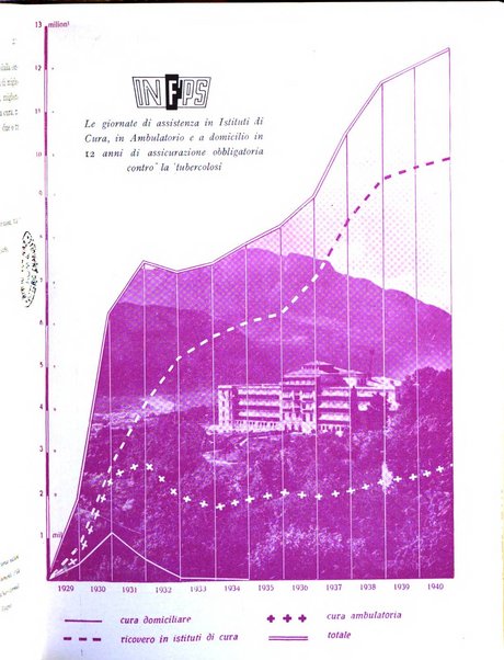 Difesa sociale rivista di igiene, previdenza ed assistenza