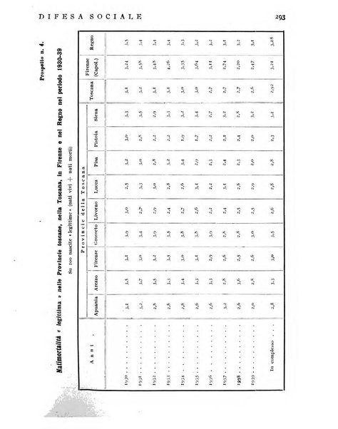 Difesa sociale rivista di igiene, previdenza ed assistenza