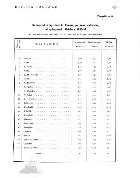 Difesa sociale rivista di igiene, previdenza ed assistenza