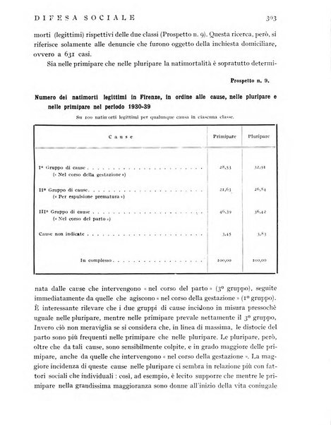 Difesa sociale rivista di igiene, previdenza ed assistenza