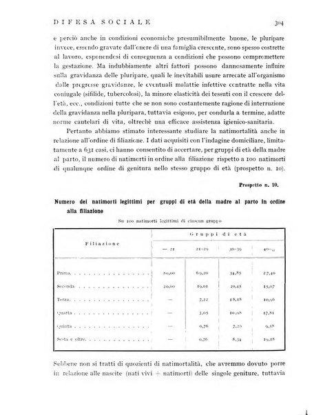 Difesa sociale rivista di igiene, previdenza ed assistenza