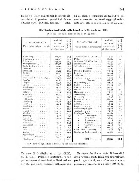 Difesa sociale rivista di igiene, previdenza ed assistenza