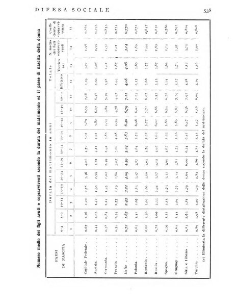 Difesa sociale rivista di igiene, previdenza ed assistenza