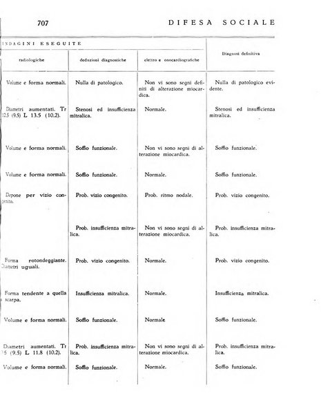 Difesa sociale rivista di igiene, previdenza ed assistenza