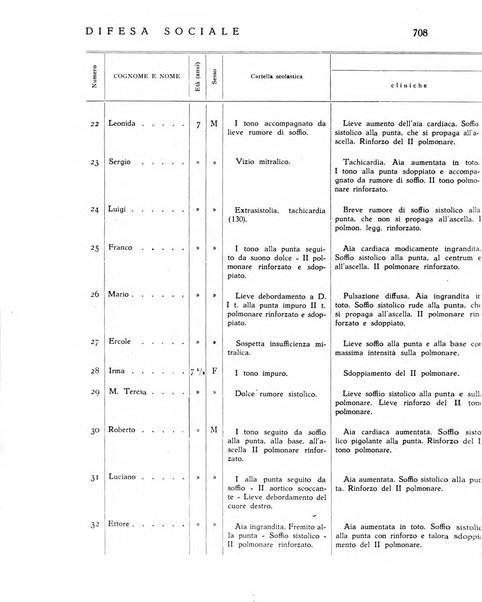 Difesa sociale rivista di igiene, previdenza ed assistenza