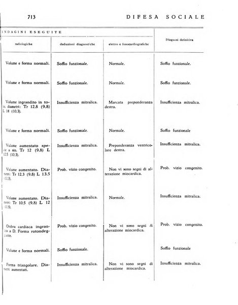 Difesa sociale rivista di igiene, previdenza ed assistenza