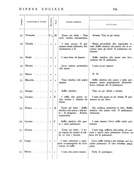 Difesa sociale rivista di igiene, previdenza ed assistenza