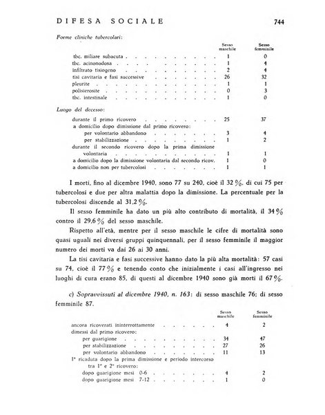 Difesa sociale rivista di igiene, previdenza ed assistenza