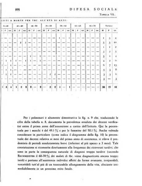 Difesa sociale rivista di igiene, previdenza ed assistenza