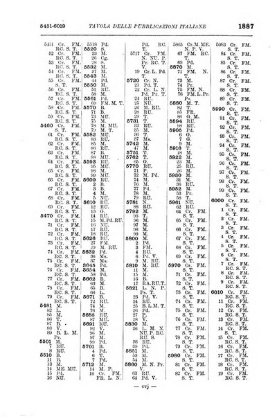 Bollettino delle pubblicazioni italiane ricevute per diritto di stampa