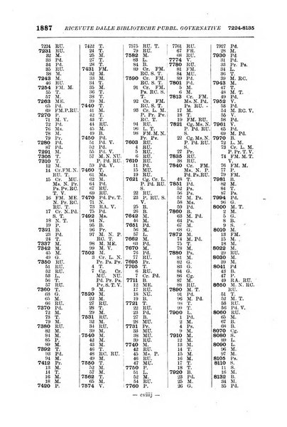 Bollettino delle pubblicazioni italiane ricevute per diritto di stampa