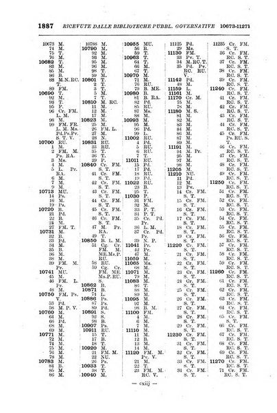 Bollettino delle pubblicazioni italiane ricevute per diritto di stampa