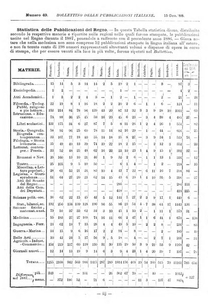 Bollettino delle pubblicazioni italiane ricevute per diritto di stampa