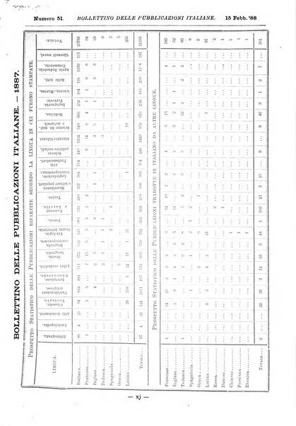 Bollettino delle pubblicazioni italiane ricevute per diritto di stampa