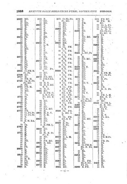 Bollettino delle pubblicazioni italiane ricevute per diritto di stampa