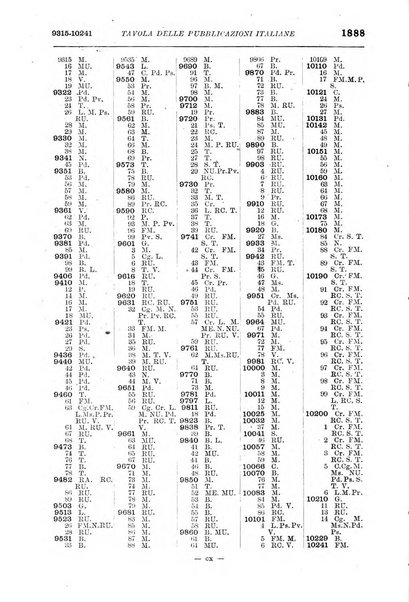 Bollettino delle pubblicazioni italiane ricevute per diritto di stampa