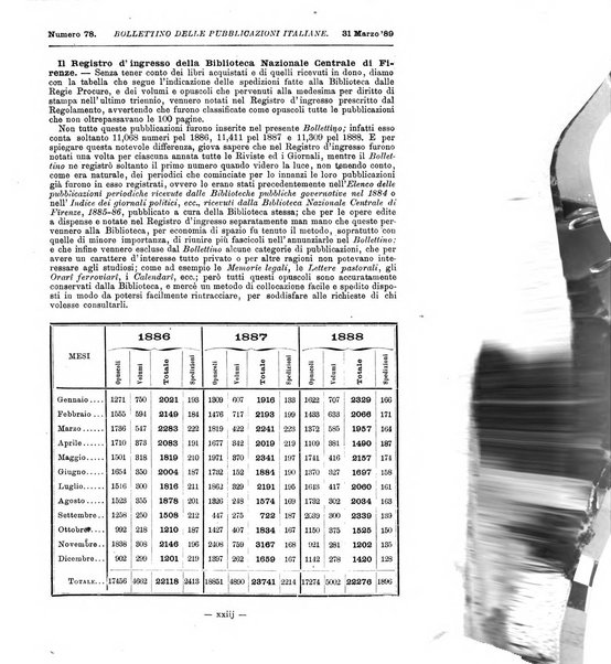 Bollettino delle pubblicazioni italiane ricevute per diritto di stampa