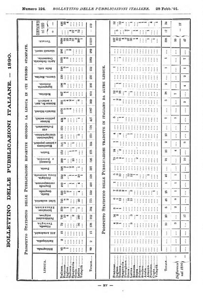 Bollettino delle pubblicazioni italiane ricevute per diritto di stampa