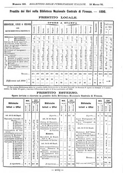 Bollettino delle pubblicazioni italiane ricevute per diritto di stampa