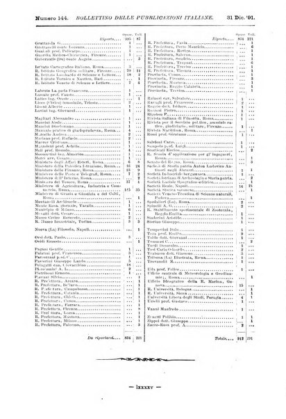 Bollettino delle pubblicazioni italiane ricevute per diritto di stampa