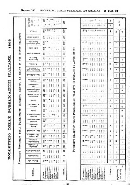 Bollettino delle pubblicazioni italiane ricevute per diritto di stampa