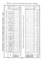 giornale/MIL0122205/1894/unico/00000203