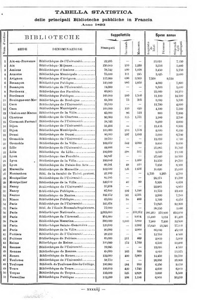 Bollettino delle pubblicazioni italiane ricevute per diritto di stampa