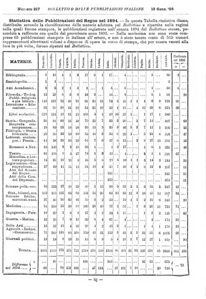 Bollettino delle pubblicazioni italiane ricevute per diritto di stampa