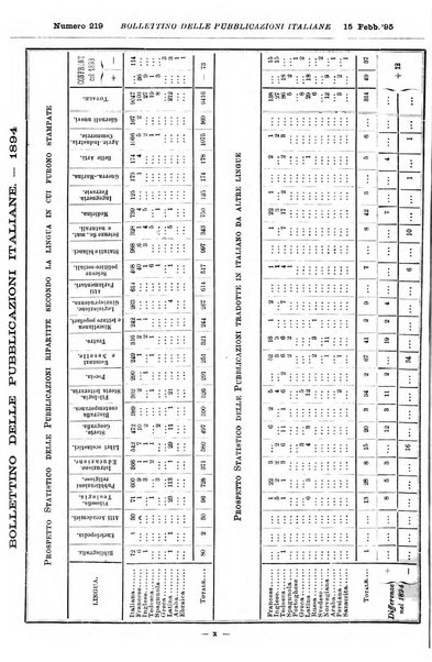 Bollettino delle pubblicazioni italiane ricevute per diritto di stampa