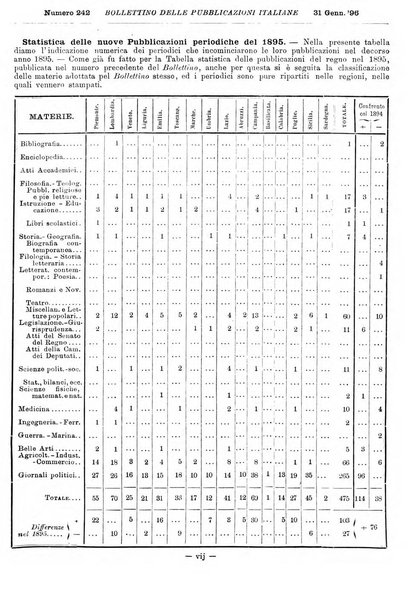 Bollettino delle pubblicazioni italiane ricevute per diritto di stampa