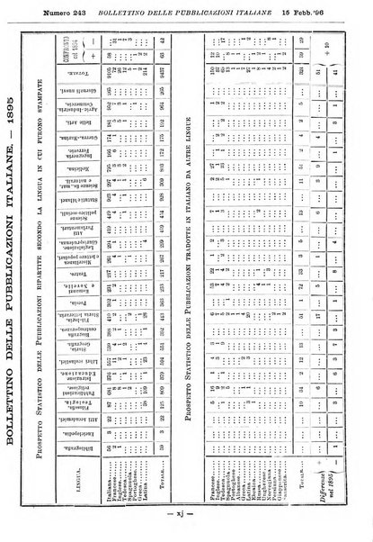 Bollettino delle pubblicazioni italiane ricevute per diritto di stampa