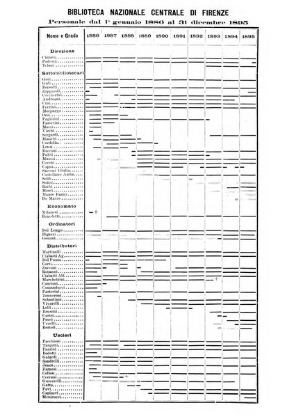 Bollettino delle pubblicazioni italiane ricevute per diritto di stampa