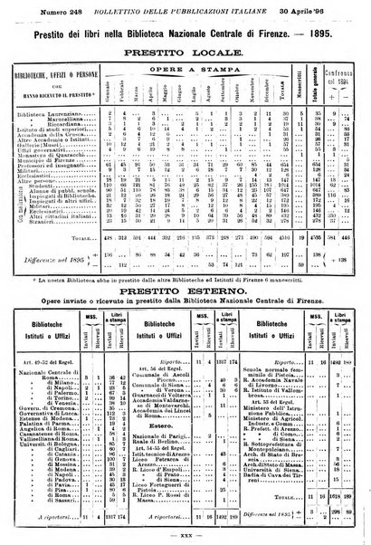 Bollettino delle pubblicazioni italiane ricevute per diritto di stampa