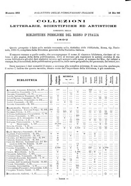 Bollettino delle pubblicazioni italiane ricevute per diritto di stampa