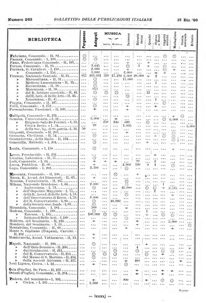 Bollettino delle pubblicazioni italiane ricevute per diritto di stampa