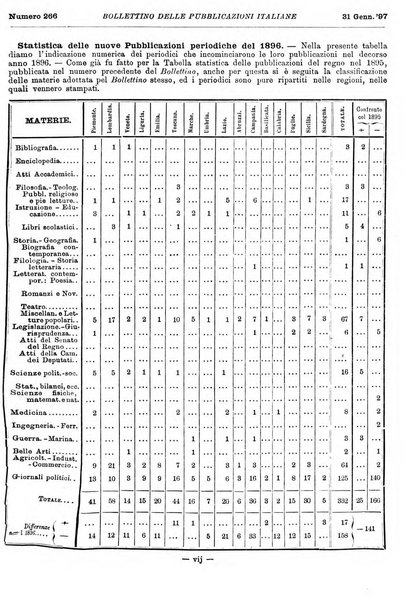 Bollettino delle pubblicazioni italiane ricevute per diritto di stampa