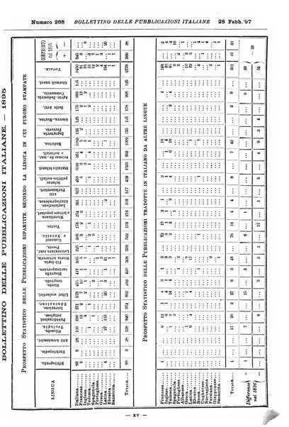 Bollettino delle pubblicazioni italiane ricevute per diritto di stampa