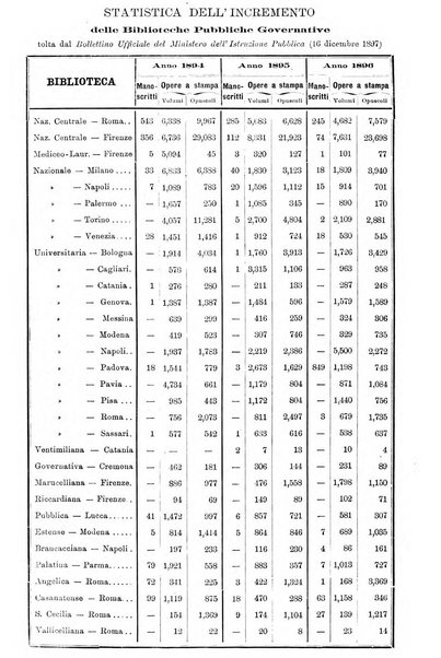 Bollettino delle pubblicazioni italiane ricevute per diritto di stampa