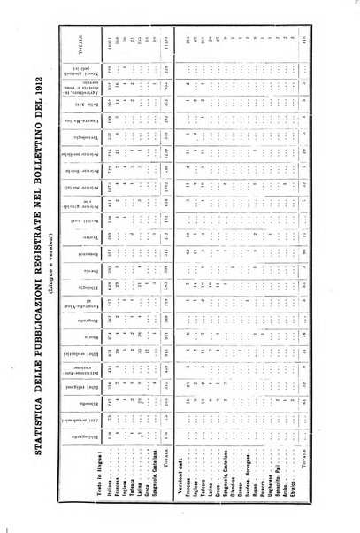 Bollettino delle pubblicazioni italiane ricevute per diritto di stampa