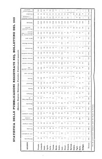 Bollettino delle pubblicazioni italiane ricevute per diritto di stampa