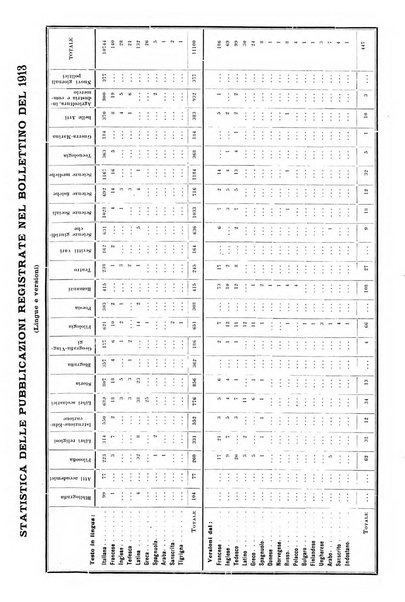 Bollettino delle pubblicazioni italiane ricevute per diritto di stampa