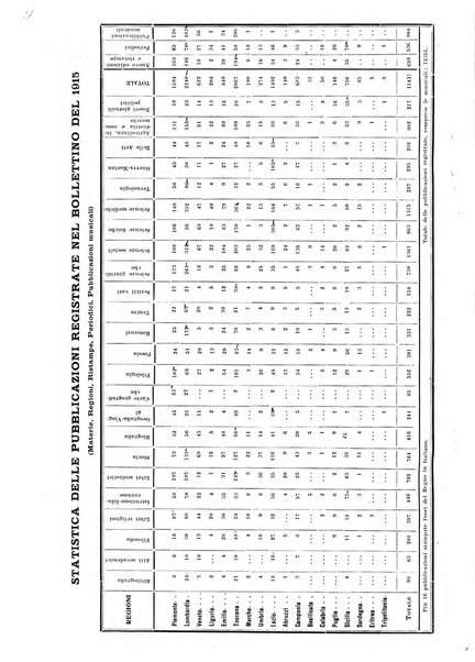 Bollettino delle pubblicazioni italiane ricevute per diritto di stampa