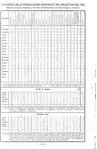 Bollettino delle pubblicazioni italiane ricevute per diritto di stampa