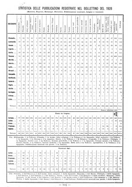 Bollettino delle pubblicazioni italiane ricevute per diritto di stampa