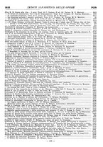 giornale/MIL0122205/1935/unico/00000109