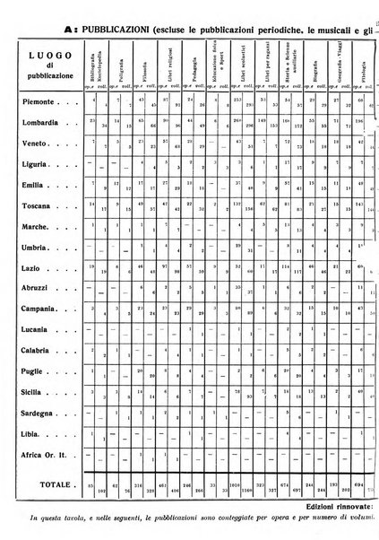 Bollettino delle pubblicazioni italiane ricevute per diritto di stampa