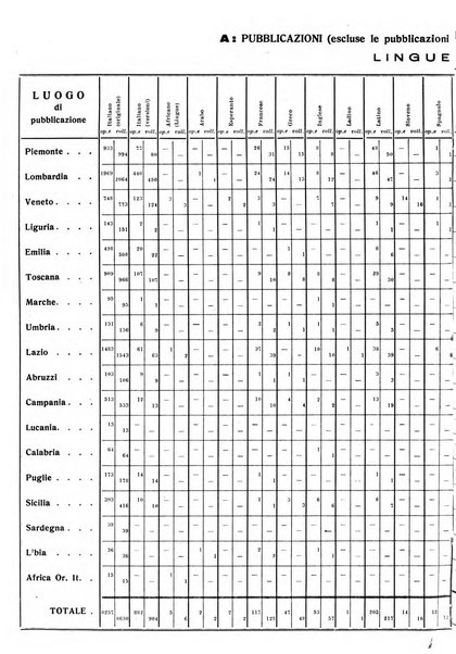 Bollettino delle pubblicazioni italiane ricevute per diritto di stampa