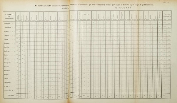 Bollettino delle pubblicazioni italiane ricevute per diritto di stampa