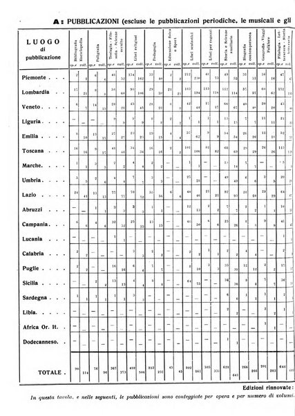 Bollettino delle pubblicazioni italiane ricevute per diritto di stampa